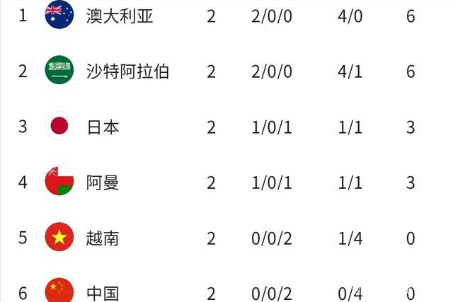 今日焦点战预告14:00 澳超 麦克阿瑟FC VS 惠灵顿凤凰 近期状态火热的两队可否在本轮联赛收官战中贡献出一场精彩对决？03:45 意甲 亚特兰大 VS 萨勒尼塔纳 双线作战、饱受伤病困扰的亚特兰大在主场全取3分延续胜势？04:00 西甲 赫罗纳 VS 阿拉维斯 本赛季西甲最大黑马赫罗纳借助主场之利反超皇马重新登顶？事件赛季报销+无缘欧洲杯！